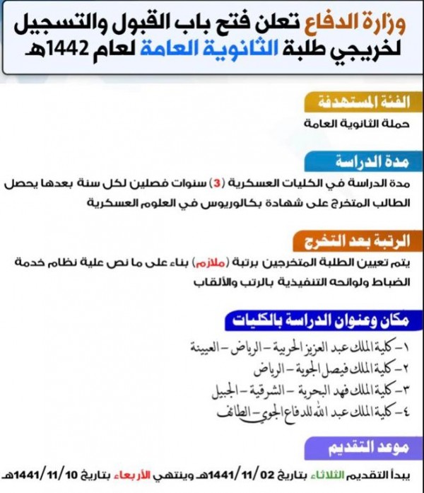 رابط التسجيل في الكليات العسكرية لخريجي الثانوية العامة 2020 1442 السعودية جيل الغد